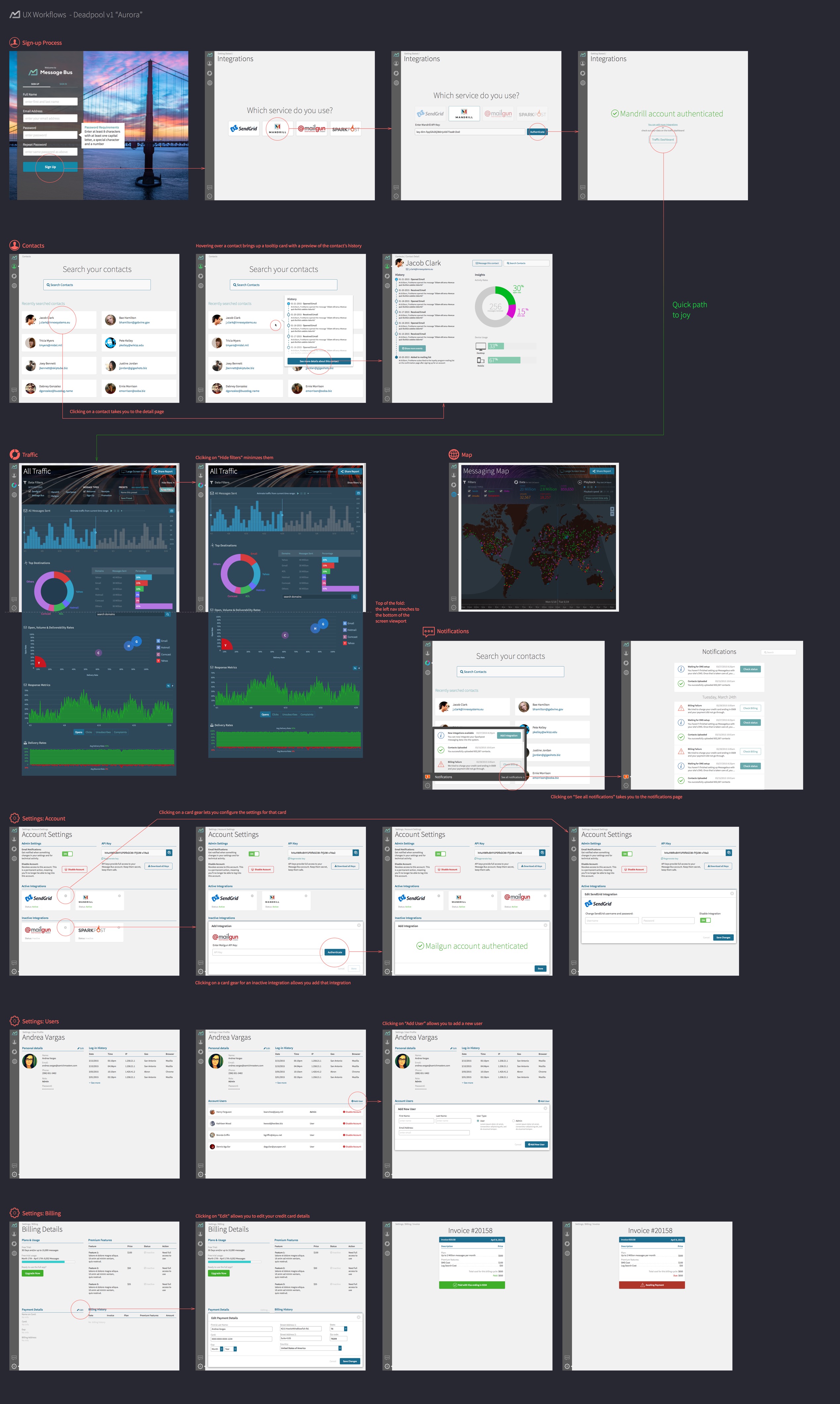 Entire MVP Experience